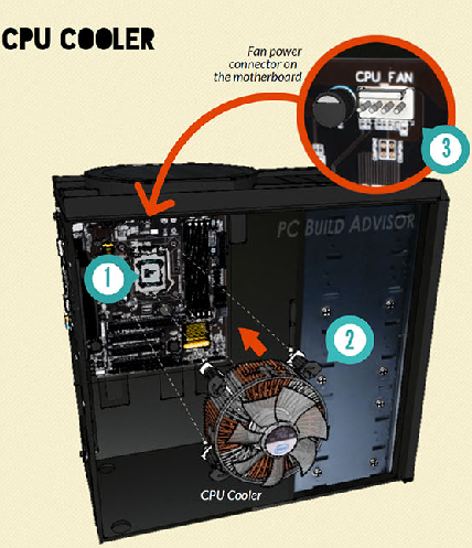 Instal Heatsink CPU