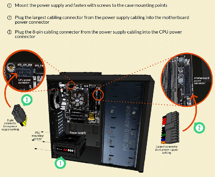 Instalasi PSU