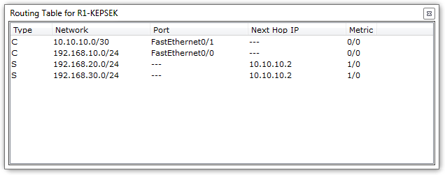 Tabel Routing R1