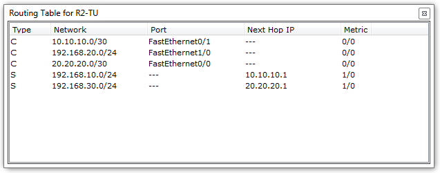 Routing Table R2