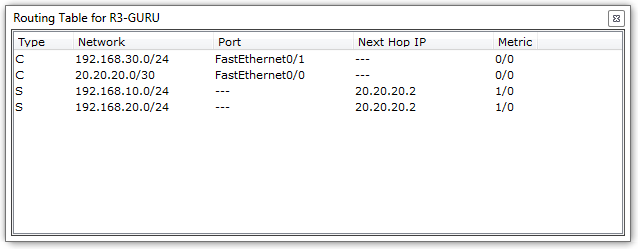 Routing Table R3